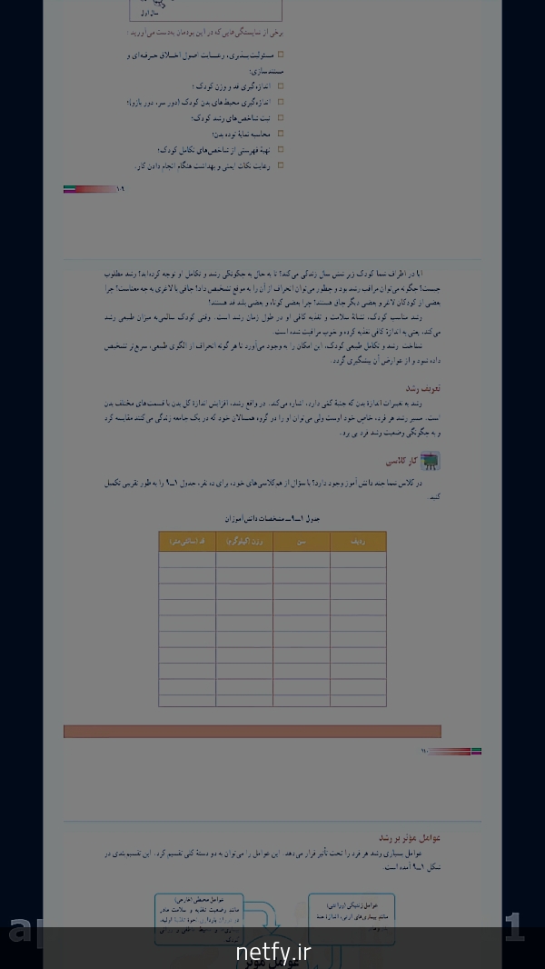 درباره پایش رشد کودک